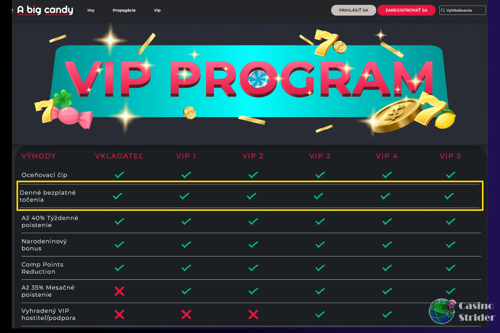 Roztočenia zadarmo za vernosť